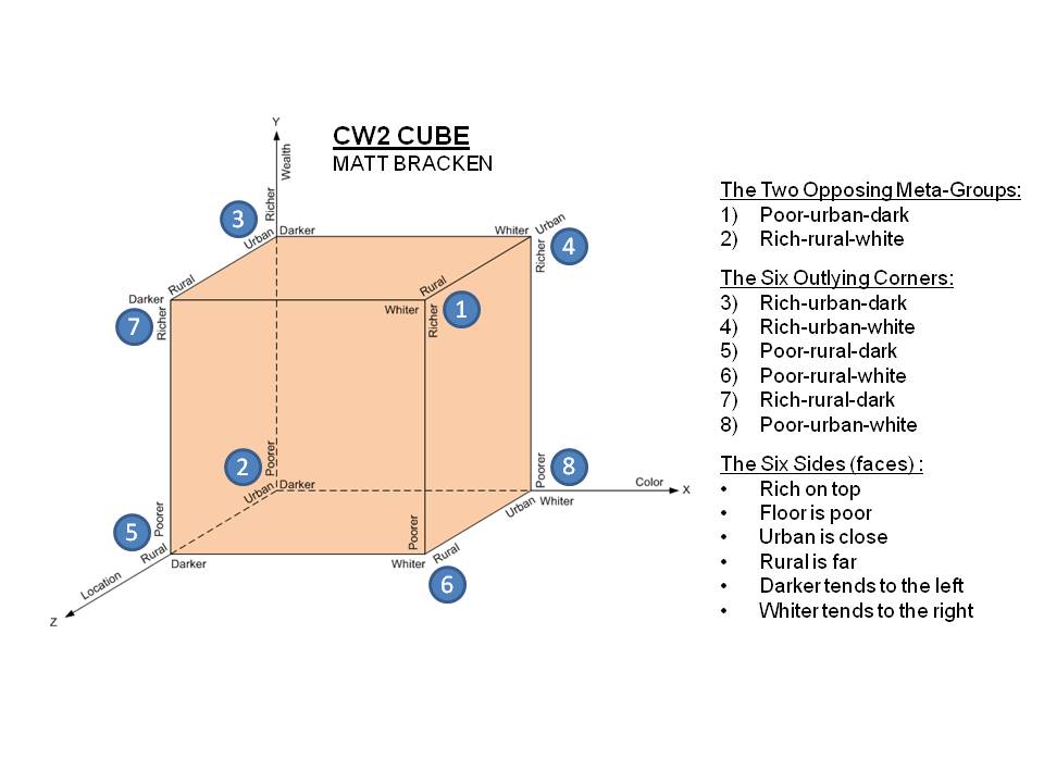 CW2 cube